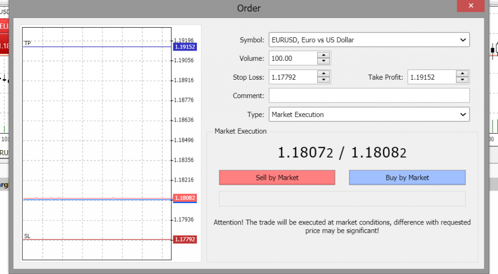 How to Adjust Stop Loss and Take Profit Levels during a Trade in MetaTrader 5