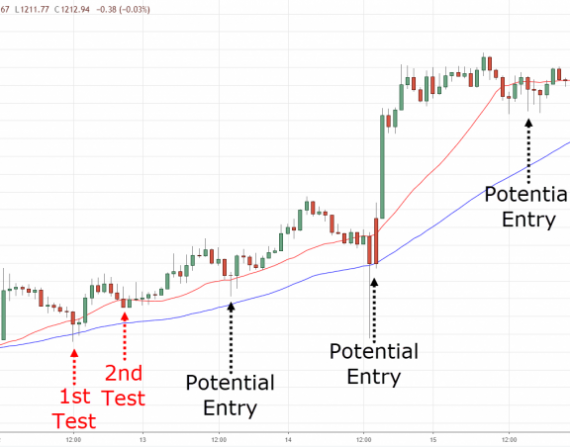 Trend Following Trading Strategy