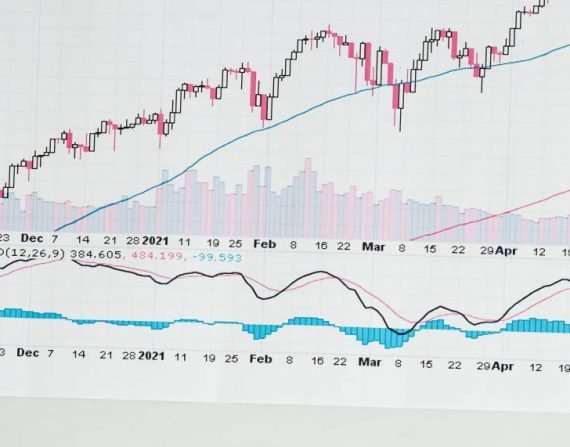 Utilizing Price Action for Setting Stop Loss and Take Profit in Forex Trading