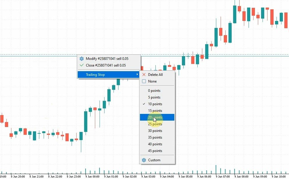 What Is a Trailing Stop How to Use Trailing Stop In MetaTrader 5