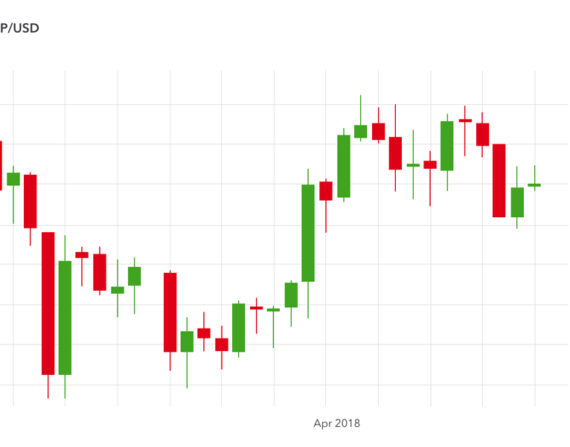 How to Read Candlestick Charts in Forex Trading