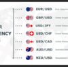 Understanding the Key Currency Pairs in Forex Trading2