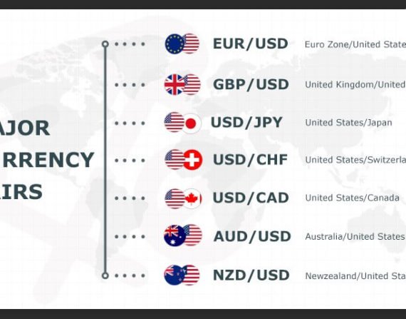 Understanding the Key Currency Pairs in Forex Trading2